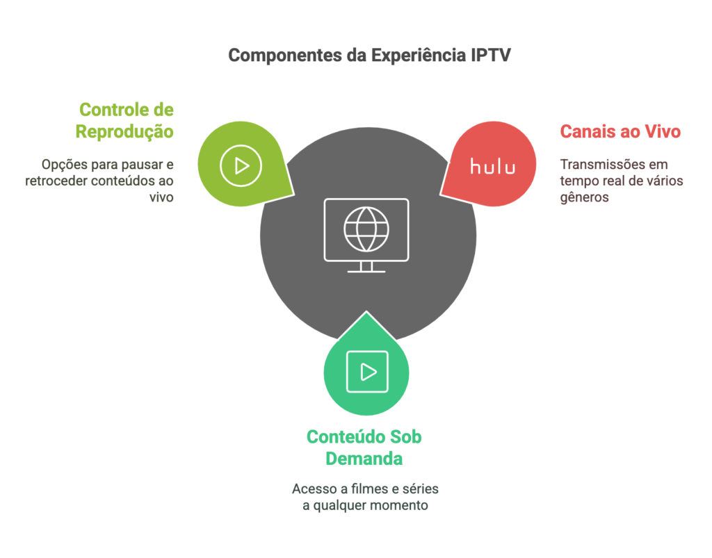 IPTV em Portugal