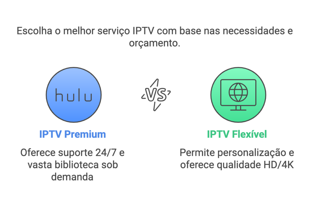 melhores provedores IPTV em Portugal