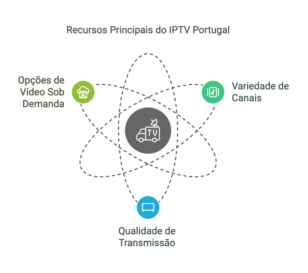 Melhor IPTV Portugal