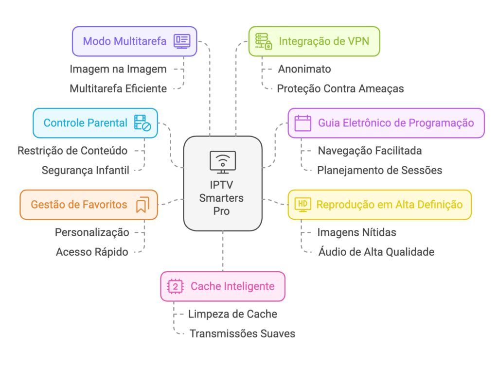 IPTV Smarters Pro no Firestick