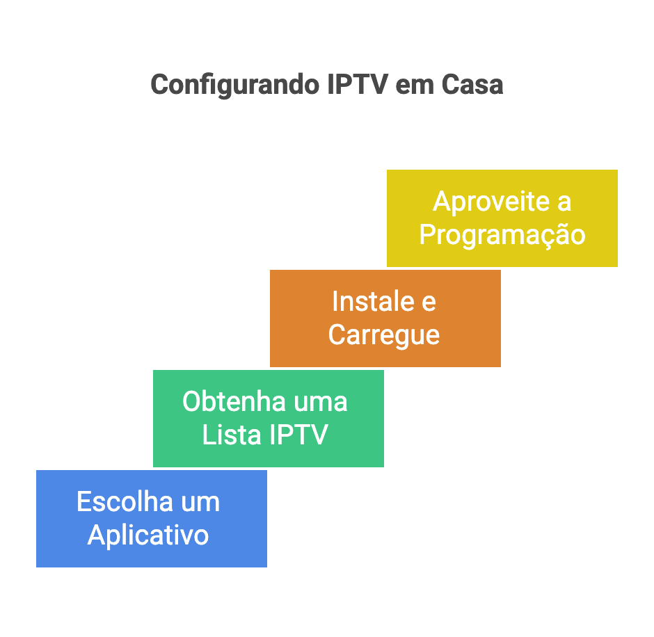 IPTV grátis em Portugal